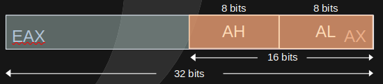 EAX AH and AL registers